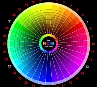 wheel